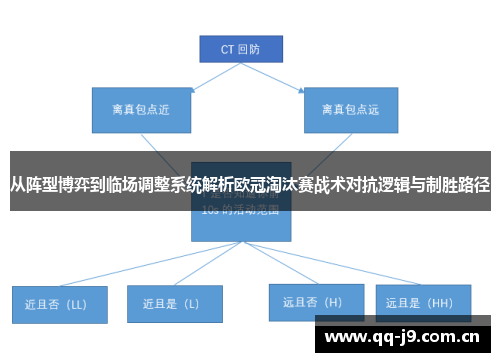 从阵型博弈到临场调整系统解析欧冠淘汰赛战术对抗逻辑与制胜路径 从阵型博弈到临场调整系统解析欧冠淘汰赛战术对抗逻辑与制胜路径