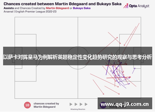 以萨卡对阵皇马为例解析英超稳定性变化趋势研究的观察与思考分析 以萨卡对阵皇马为例解析英超稳定性变化趋势研究的观察与思考分析